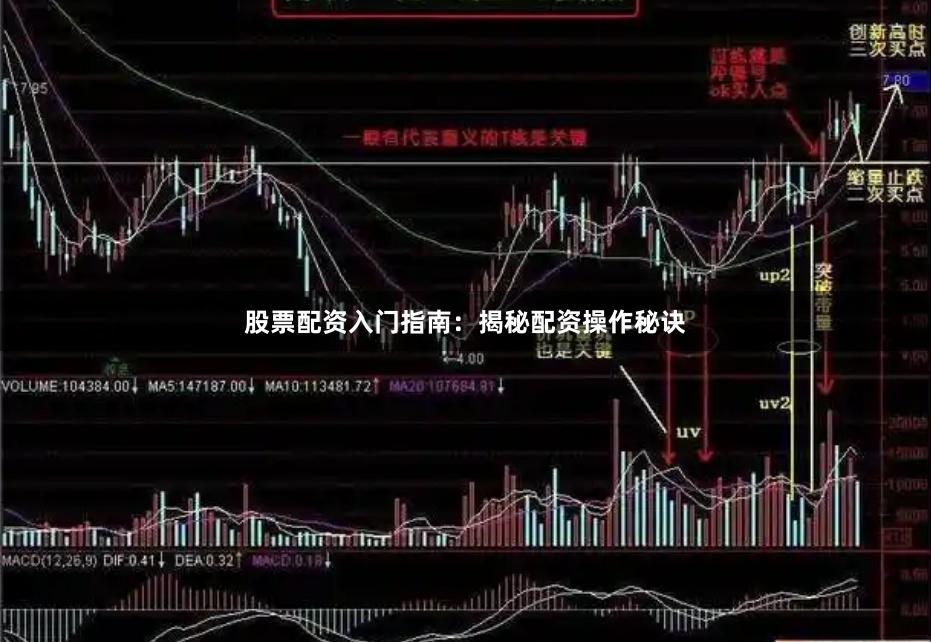 股票配资入门指南：揭秘配资操作秘诀