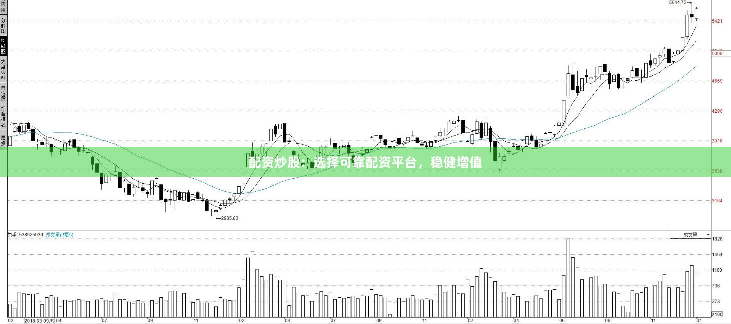 配资炒股：选择可靠配资平台，稳健增值