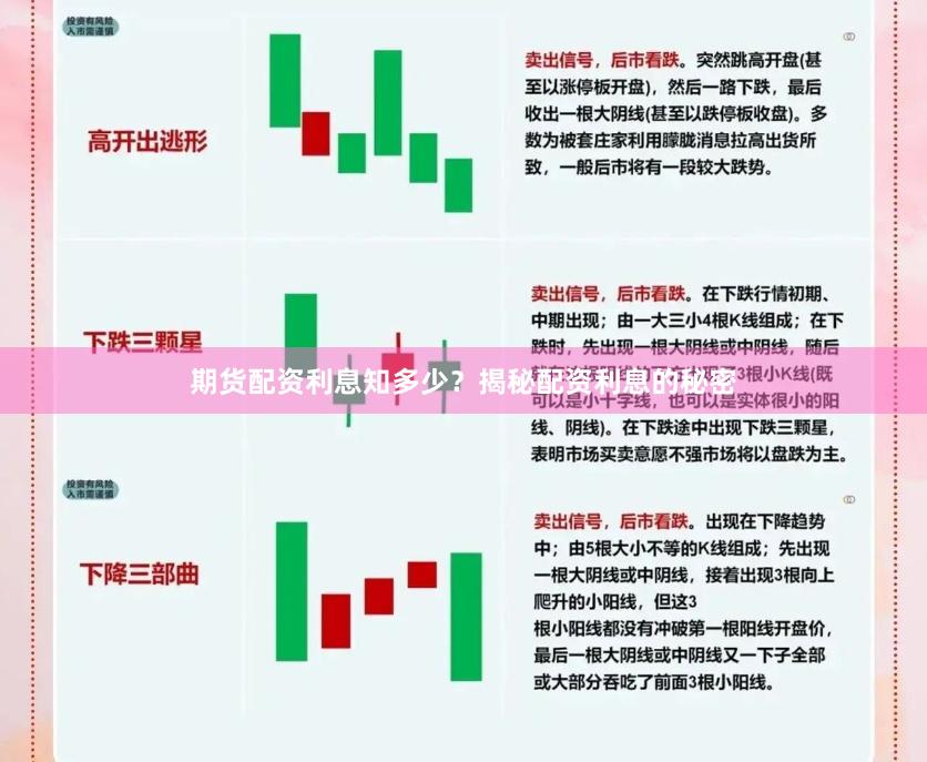 期货配资利息知多少？揭秘配资利息的秘密